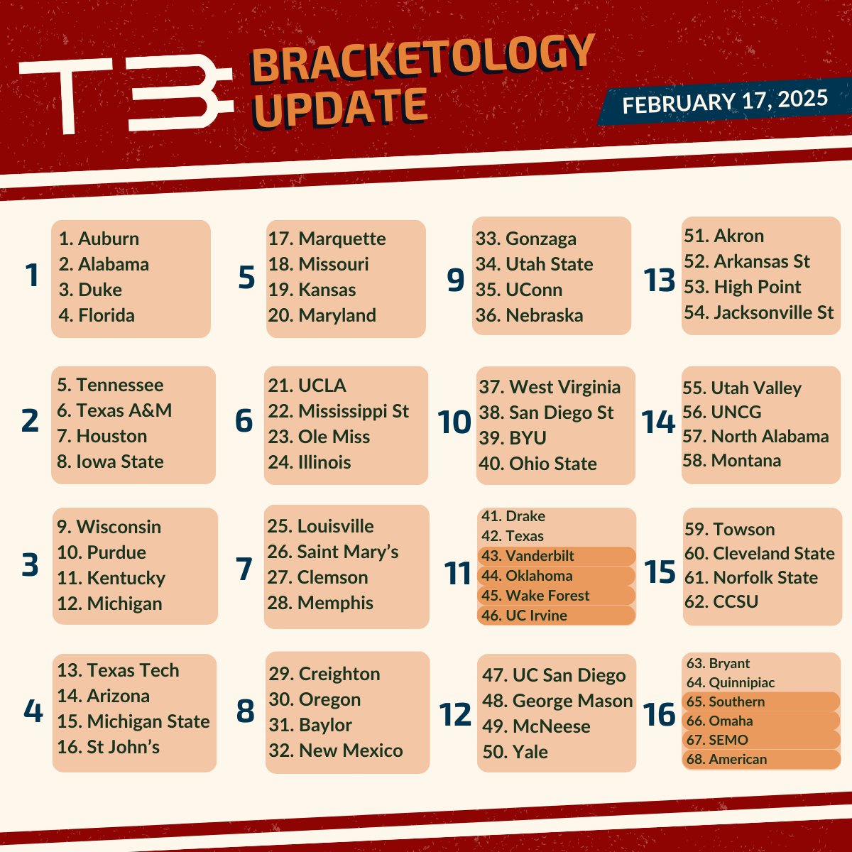 T3 tweet media