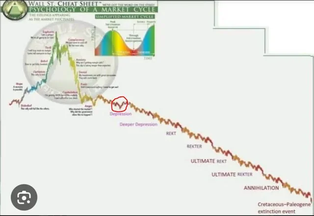 JacobCanfield's tweet photo. The meme coin cheat sheet. https://t.co/rokTmx6MlH