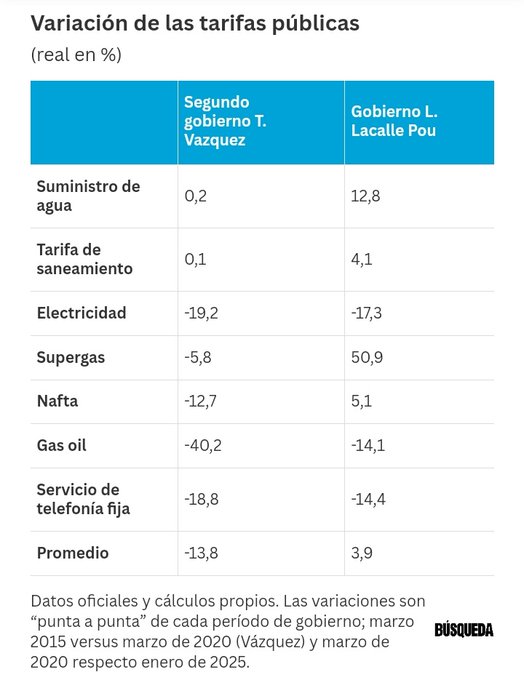 Los relatos duran hasta que los números cierran.
Se acabó el mandato, la realidad no se puede ocultar.