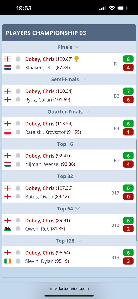 Dobey180's tweet image. Nice to get another title in the bag 💪🎯