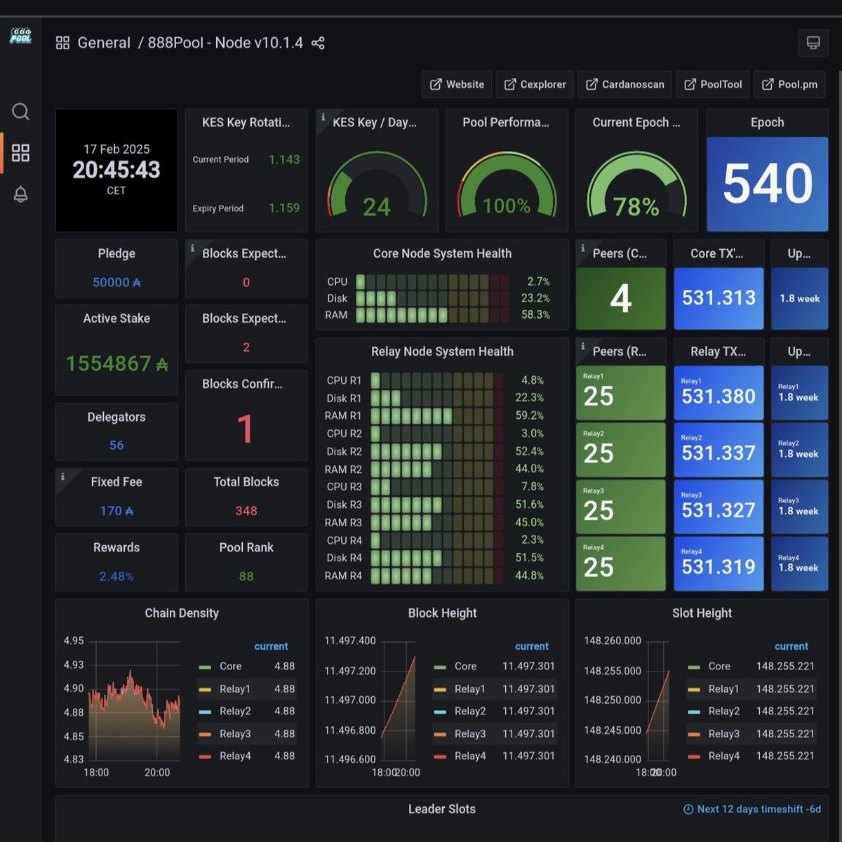 888POOL.IO - A Cardano Stake Pool For Everyone tweet media