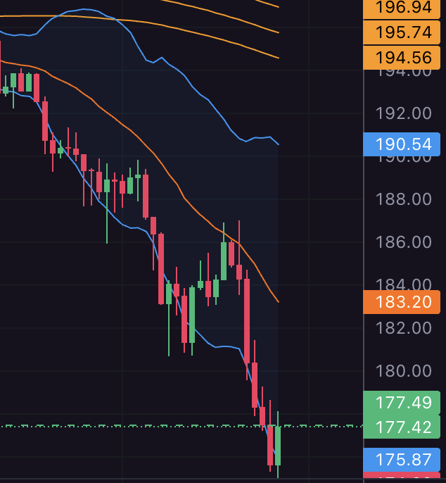 What's your entry point on $SOL #SOL? :)