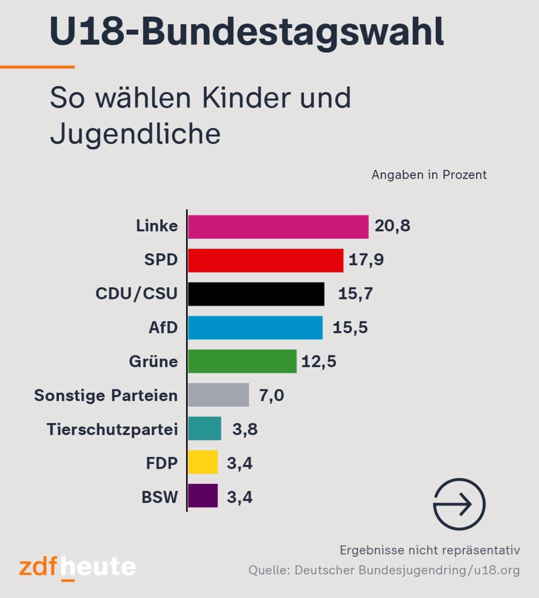 dankegedanke tweet media
