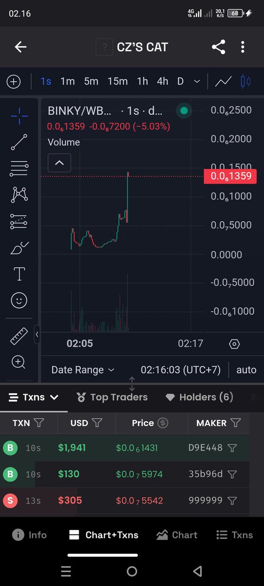 SansGrow's tweet photo. @BINKY_CZ_CAT @cz_binance Let's go 🚀 https://t.co/uTb1yRpmcM