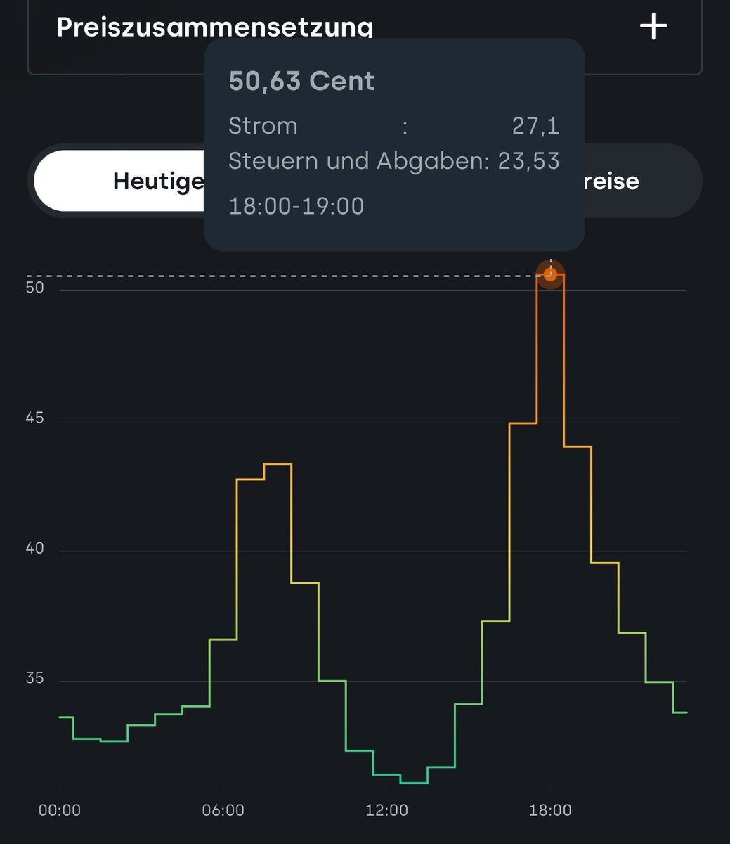 Now let's drop our pants. Who pays more for electricity? <a href="/Die_Gruenen/">BÜNDNIS 90/DIE GRÜNEN</a> <a href="/_TechnoTim_/">TechnoTim</a>  #EU #germany #strompreis #Energiewende #Habeck4Kanzler