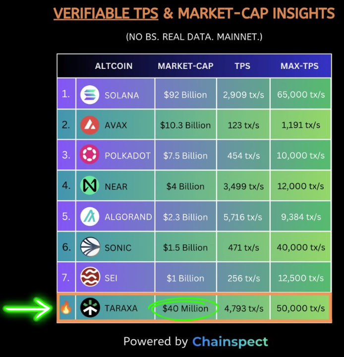 f369_k's tweet photo. Just gona leave this here👇👇👇👇

$tara 🚀 https://t.co/Rzl0bLTMl2