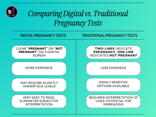 Beemymother's tweet photo. 📢 Are Digital Pregnancy Tests More Accurate? Let’s Find Out! 🤔✅
🔗 Read the full article here: https://t.co/o8ZsKqwPS9

Discover 7 revealing facts about digital vs. traditional pregnancy tests and find out which one gives you the most accurate and reliable results! ✅💡 https://t.co/SLjoFNUFt0
