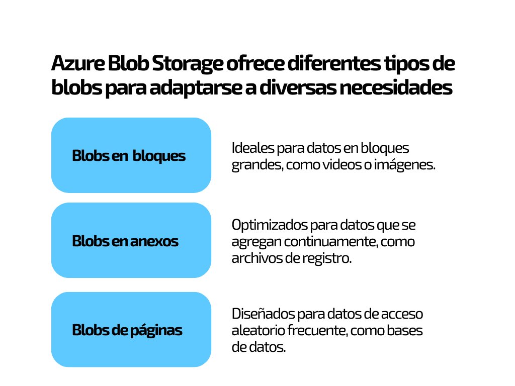 IFR_Group's tweet image. #MicrosoftCloudAI, a través de #AzureBlobStorage, ofrece una solución completa y potente para el #almacenamientodeobjetos, con una amplia gama de herramientas y servicios para satisfacer las necesidades de almacenamiento de datos no estructurados de cualquier organización.