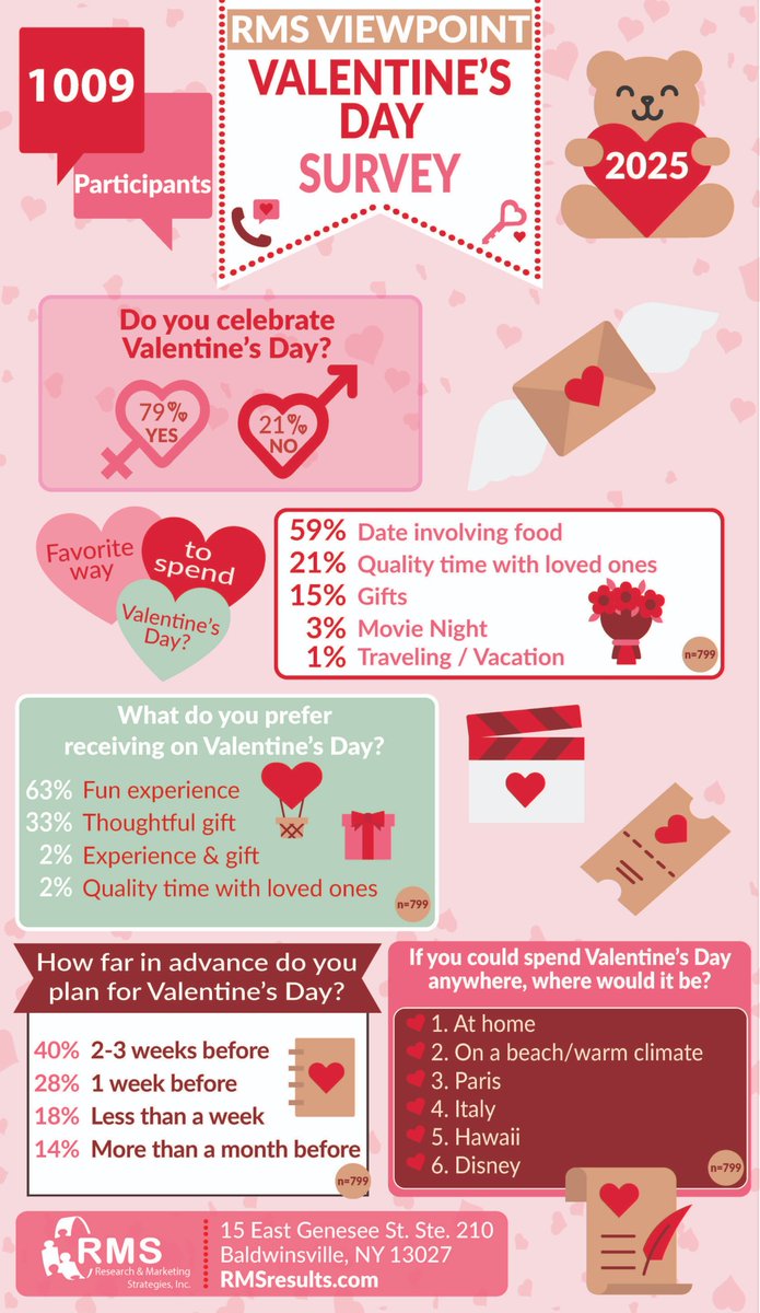 Research & Marketing Strategies, Inc. (RMS) tweet media