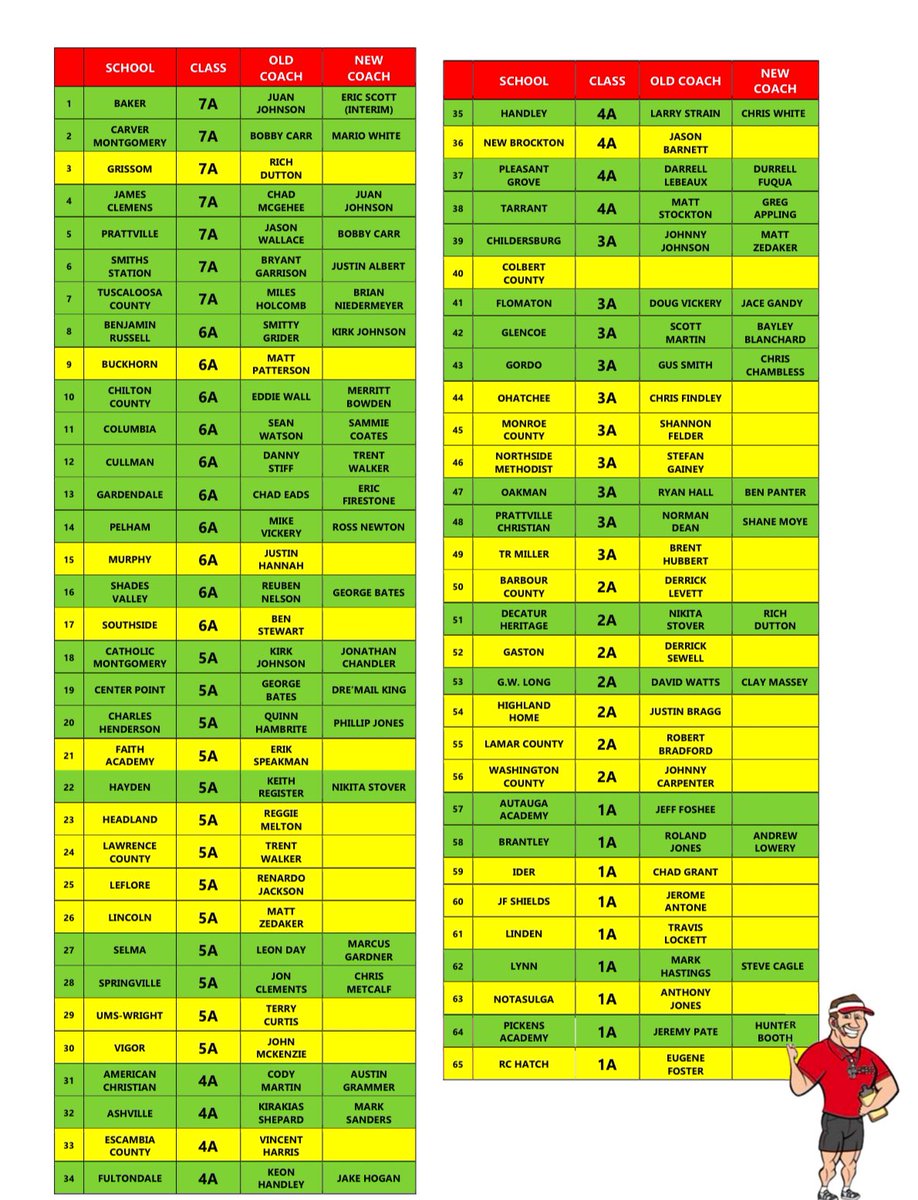 Alabama HS Coaching Carousel tweet media