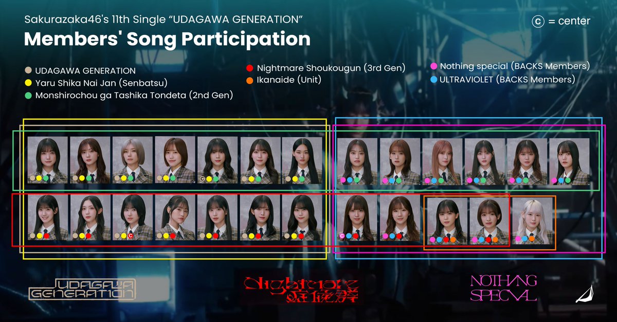 11th Single News] 11th single Members' song participations #櫻坂