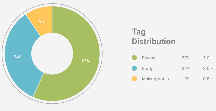 attyyugen's tweet image. 𖥔 ݁ ˖. ݁₊ ⊹ . ݁˖ . ݁:･ﾟ✧:･.☽˚
        O2/17/25
          ╰┈➤ 
 🙂‍↕️ Decent day 🫳🏻ᯓᡣ𐭩

[ #studytwt #studyph #archivetwt ]