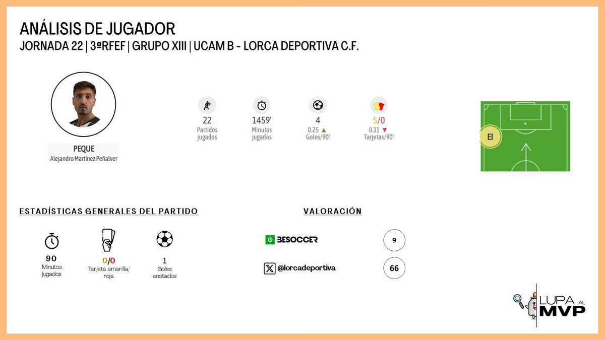 Lupa al MVP 🕵🏼 tweet media