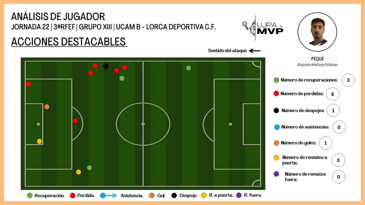 Lupa al MVP 🕵🏼 tweet media
