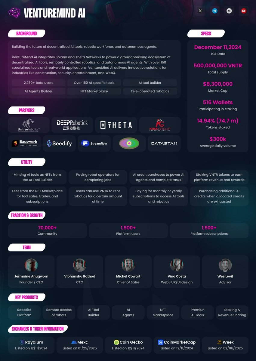 VentureMindAI's tweet photo. The VentureMind AI one-pager is here!

Everything you need to know, what we’re building, why it matters, who we’re building with, and how you can be a part of it, is now in one place.

Check it out!

(Note: Details are as of February 13.) https://t.co/uswtLF6UG1
