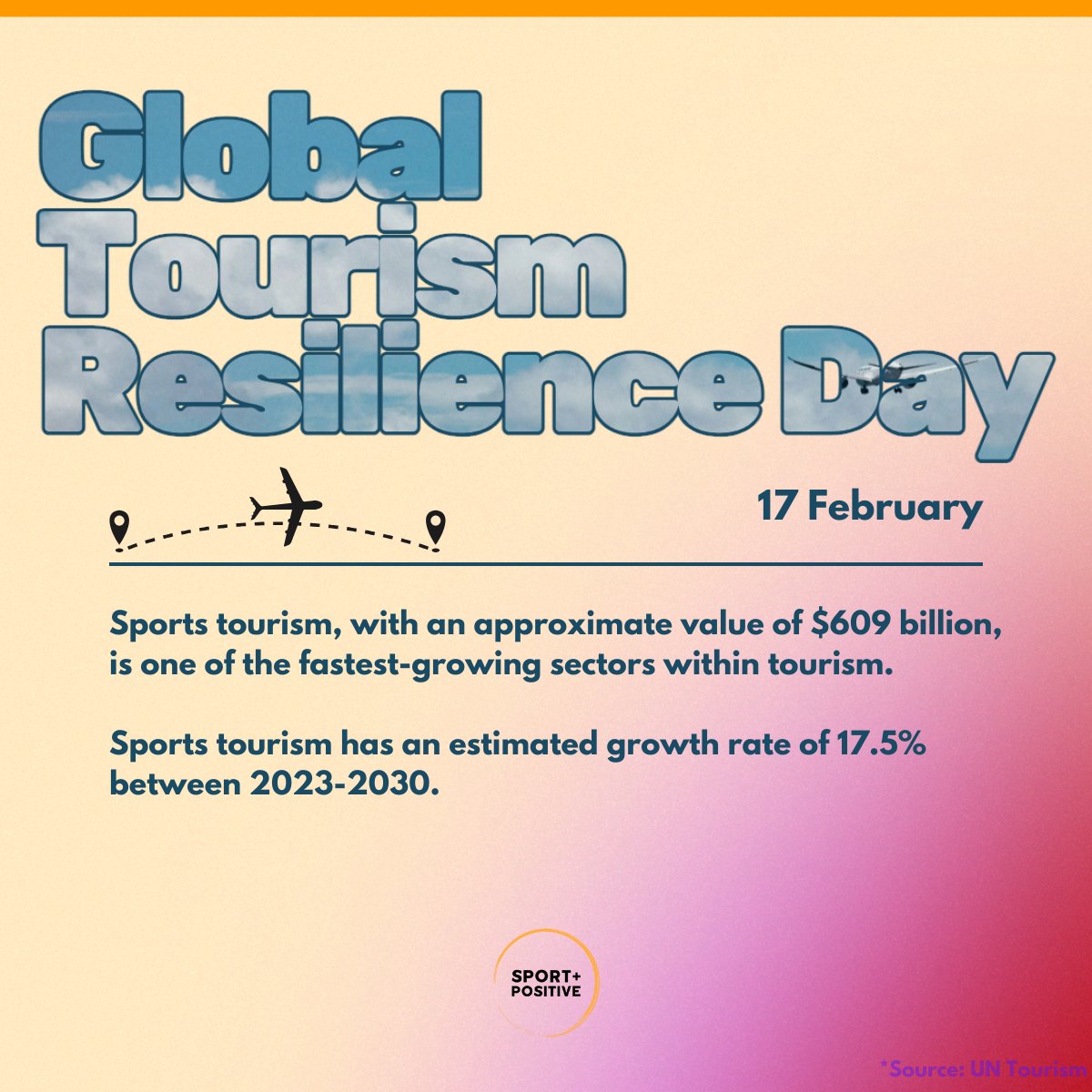 🌍 Today 17 February is #GlobalTourismResilienceDay 🌎 

✈️ Major sporting events attract visitors from all over the world— accelerating the change to more sustainable consumption, sustainable travel, economic recovery

🔗  un.org/en/observances…

#sportpositive #sportstoursim