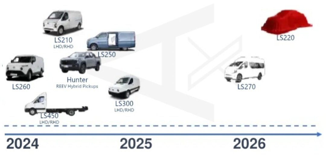 _X_Alex_'s tweet image. x.com/_X_Alex_/statu…
----
Cenntro #EV #ElectricVehicles
2024/25 #Logistar - #LS210 #LS250
#LS260 #LS300 #LS450 - #Hunter
2026+ #LS220 #LS270

#CENN #CENNTRO - $CENN