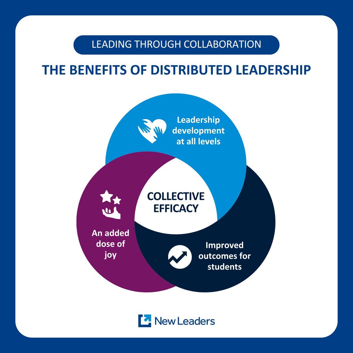 New Leaders tweet media
