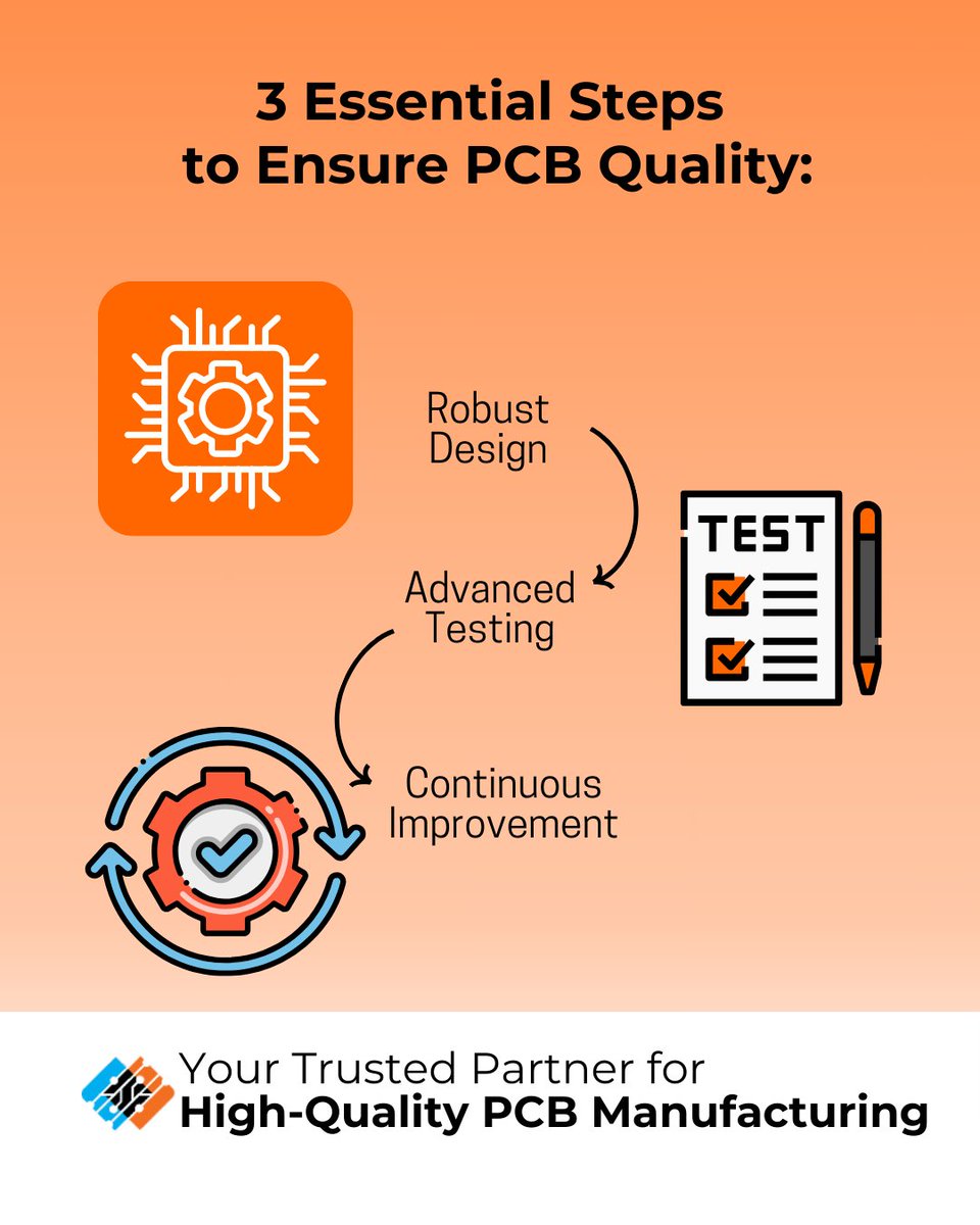 MKTPCB_'s tweet image. Quality is a journey. At MKTPCB, our 3-step process ensures that every PCB meets the highest standards. Inquire Now! mktpcb.com, info@mktpcb.com, +86-755-27347385, 𝐖𝐡𝐚𝐭𝐬𝐚𝐩𝐩:+86-18898839148
#GetAQuote #PCBManufacturing #TechProcess #PCB #ManufacturingSteps
