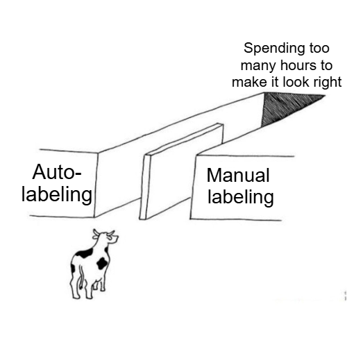 🔡 The illusion of (label) choice.