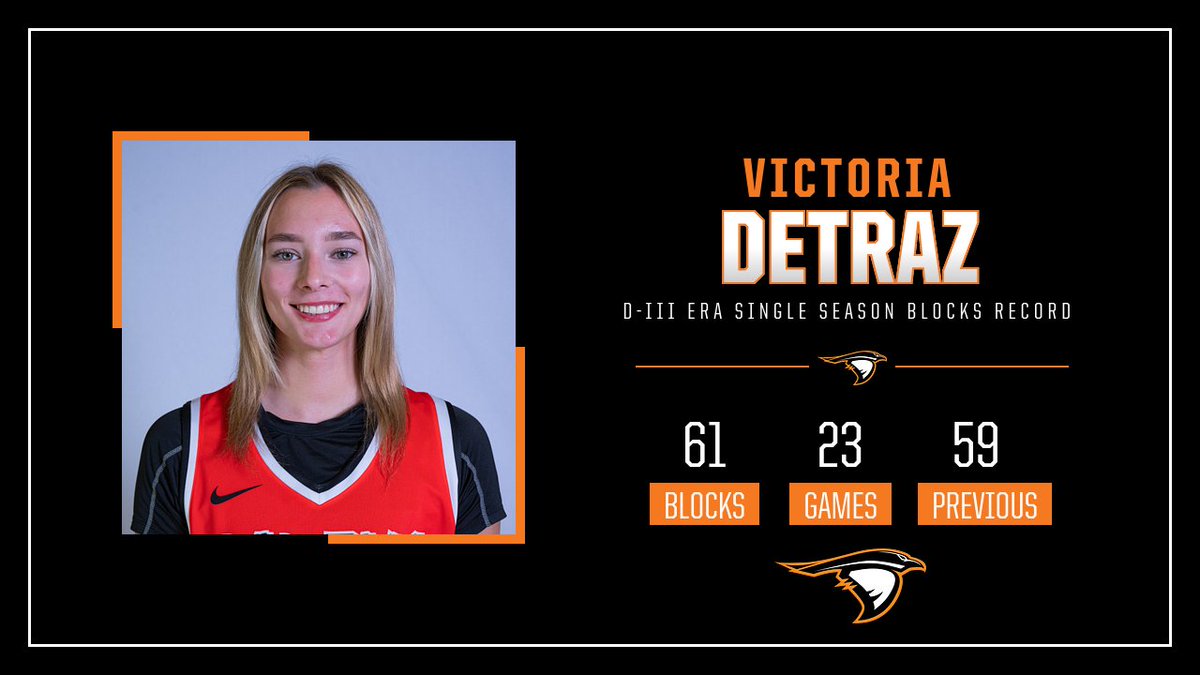 🚨 NEW RECORD ALERT 🚨

Victoria Detraz set a new D-III era single-season blocks record with 61 blocks! 🔥👏

📖 Breaks the old record of 59 set by Hannah Hawkins (2019-20).

🦅 #SoarRavensSoar #GBGR #catchourWHIF