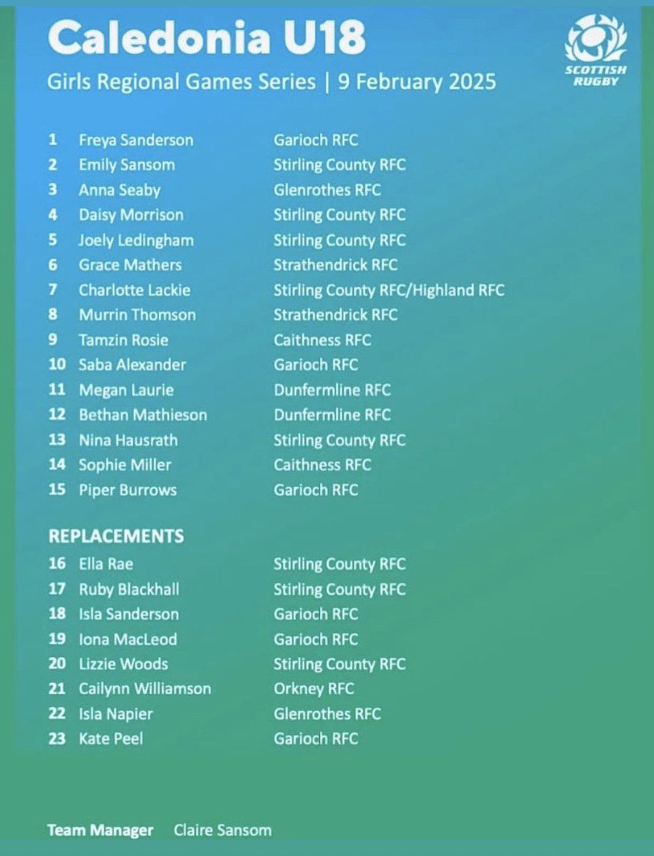 RGC PE & Sport (@rgcsport) on Twitter photo Congratulations to Kate P (S5) who was selected for the recent Caledonia U18 Girls Regional Games Series squad. Kate only started playing rugby in August, so to be included in this squad within such a short space of time is a fantastic achievement. ๐
#rgcsport <a href="/robin_macp/">Robin Macpherson FRSA ๐งก</a> <a href="/cak13/">Clare Smith</a> Congratulations to Kate P (S5) who was selected for the recent Caledonia U18 Girls Regional Games Series squad. Kate only started playing rugby in August, so to be included in this squad within such a short space of time is a fantastic achievement. ๐
#rgcsport <a href="/robin_macp/">Robin Macpherson FRSA ๐งก</a> <a href="/cak13/">Clare Smith</a>
