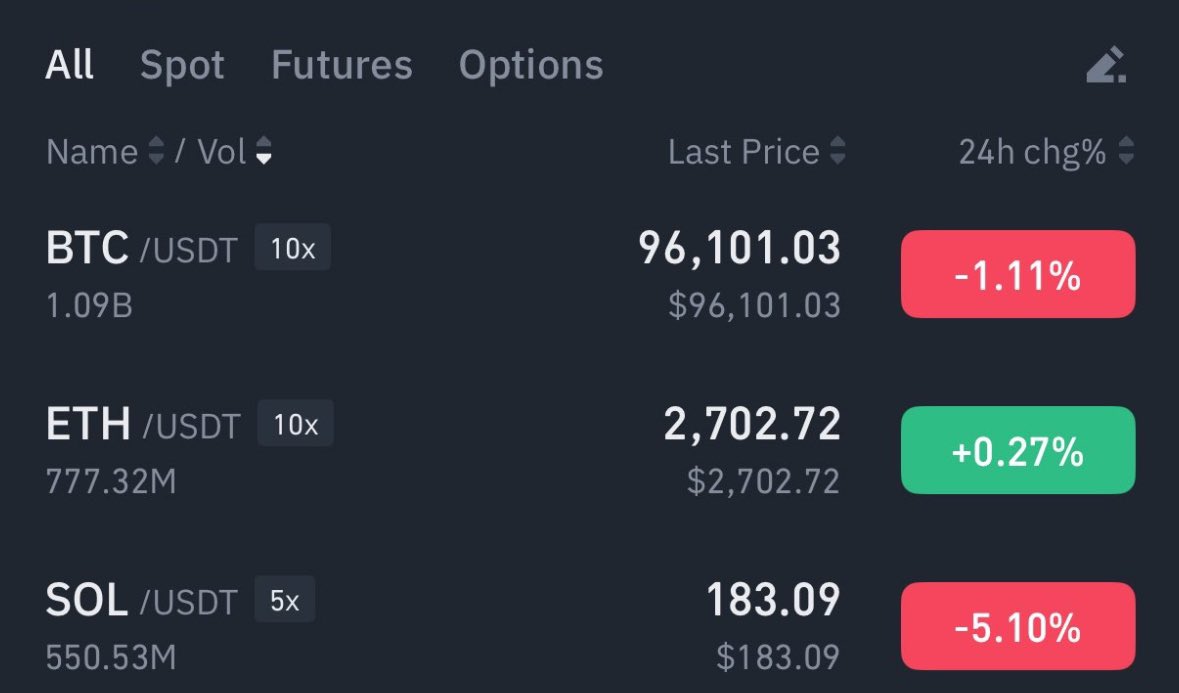 What do you think about ETH ??? 🚀
