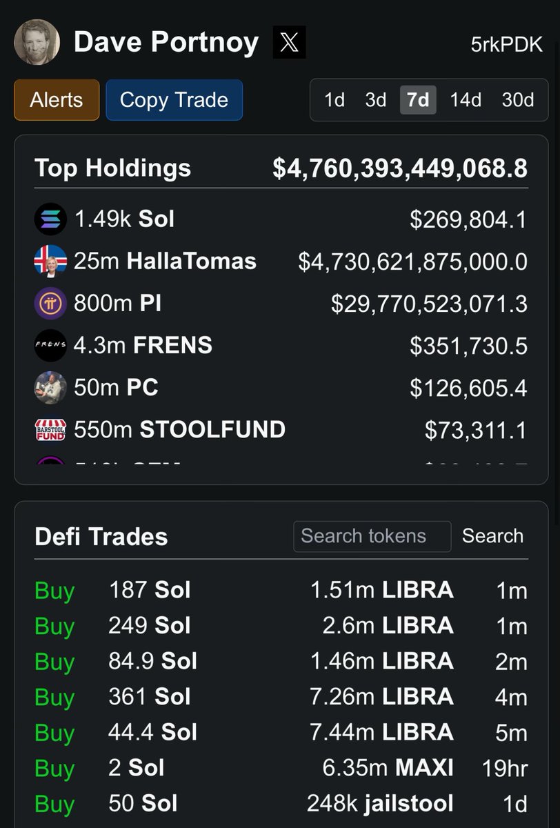 crk10.eth ๐ (@crk_nft_) on Twitter photo Looks like <a href="/stoolpresidente/">Dave Portnoy</a> just bought another ~900 SOL worth or $LIBRA
This dude is a joke lmao Looks like <a href="/stoolpresidente/">Dave Portnoy</a> just bought another ~900 SOL worth or $LIBRA
This dude is a joke lmao