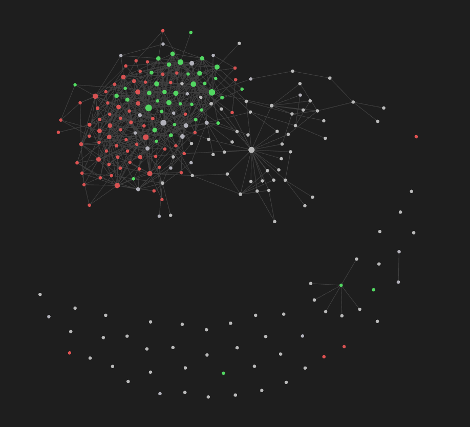Dementia dev tweet media