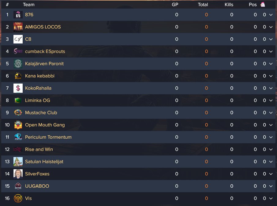 Suomiliiga S4 by One For All karsinnat starttaa tänään klo 19.00!

Karsinnat kestävät 2 päivää ja A-lohko aloittaa tänään. Huomenna B-lohko klo 19.00

Lähetys karsinnoista tuttuun tapaan PUBG Finlandilta ja selostuksesta vastaa Kaheli1 🔥

👉twitch.tv/pubg_finland

#esportsfi