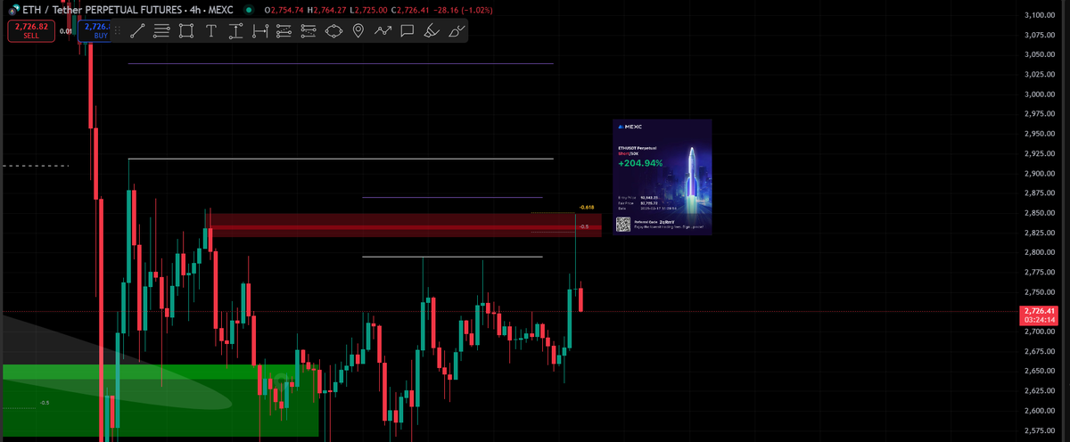 ChainHub tweet media