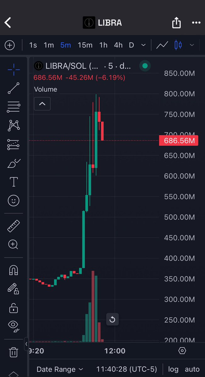 President of Argentina is pushing $LIBRA again so everything is nuking

Man is sucking liquidity from all the coins

just hold on, hopefully someone stops this soon!

#LIBRA