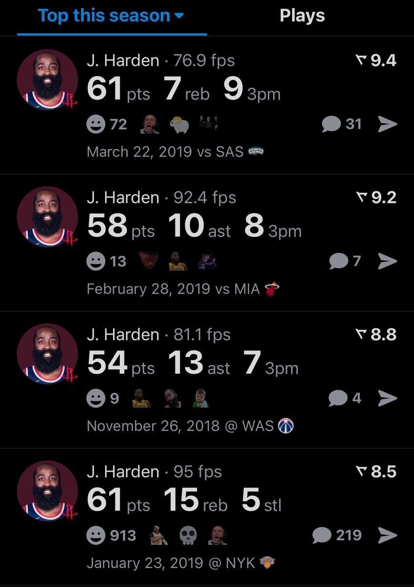2018-19 James Harden was averaging 40