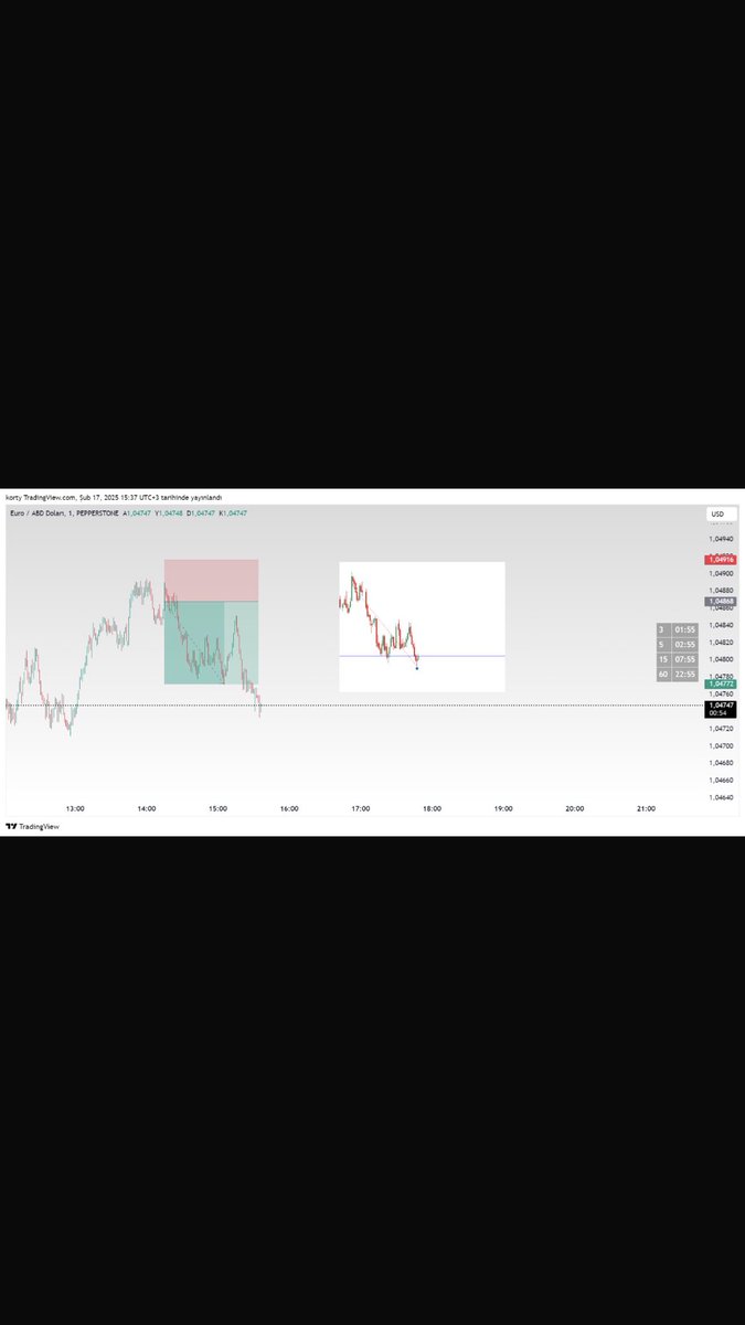Adalet29566176's tweet photo. Güne geç başladım temiz bitirdim:) 
@traderitalyan 
#ForexMarket 
#forextrader https://t.co/NaW5ZxOMvh