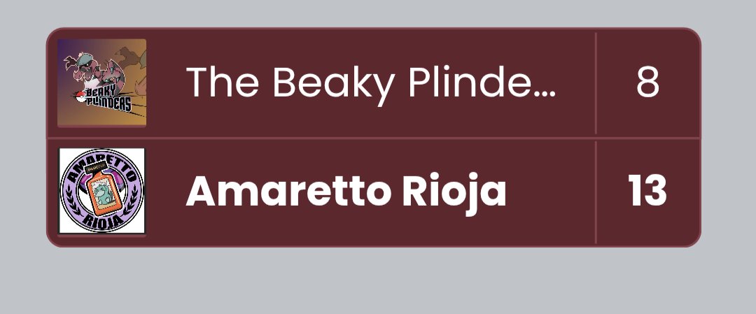 2 jornada y lideres empatados en puntos! Nos alzamos ganadores en el primer derby español del ciclo en una jornada apurada hasta el final, mención especial a franlorente que se hizo 3-0 en su estreno de copa y a <a href="/Stran6e/">Adri / StrangehToP</a> por su otro 3-0, a seguir así 🫡