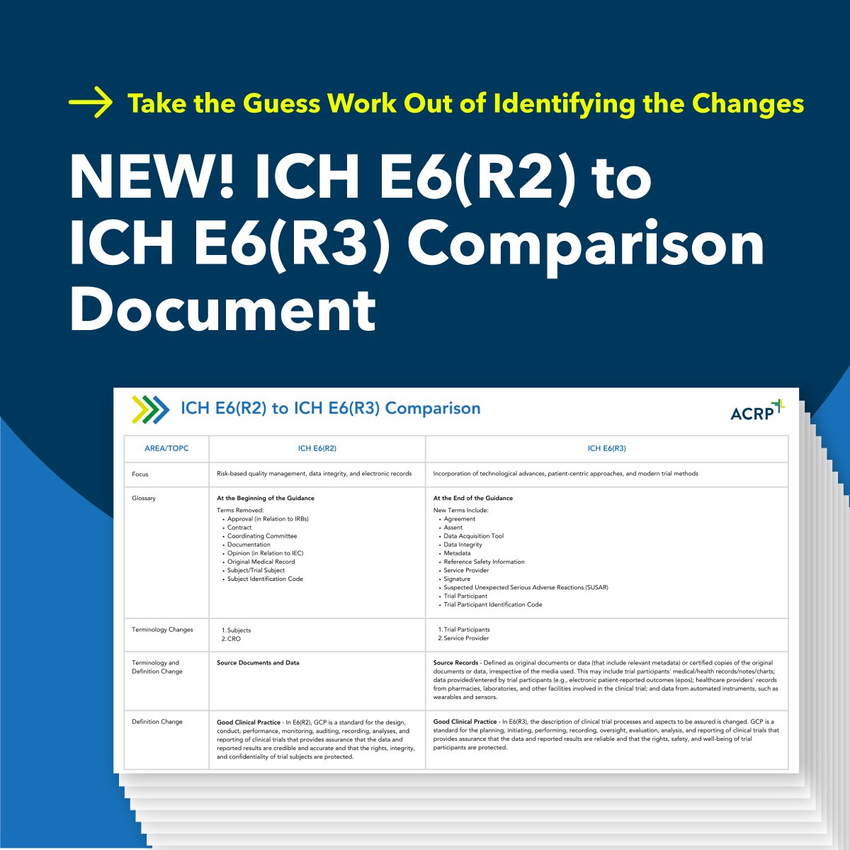 ACRPDC's tweet image. ACRP has created an ICH E6(R2) / E6(R3) Comparison Document which identifies the updates by Focus Area, including new terms &amp;amp; definitions, added &amp;amp; redesigned sections, &amp;amp; other major updates &amp;gt; acrpnet.org/ICH

#ICH #ICHguidelines #ICHE6R3 #GoodClinicalPractice #GCP