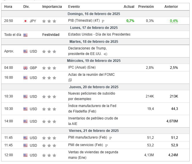 techconcatalina's tweet image. 🔥ATENCIÓN🔥

💥Esta semana esta LLENA de DATOS ECONÓMICOS que van a traer VOLATILIDAD al mercado, incluidas DECLARACIONES de Trump

🔹Martes
▪️Habrán DECLARACIONES de Trump
-Aun se desconoce el horario y el motivo, recuerden que el #cripto-zar afirmó que pronto se iban a dar a…