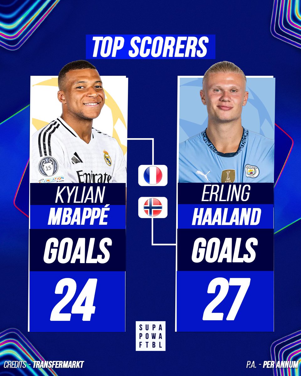 The night of judgement for the heavyweights🔥😍

#RealMadrid #ManCity