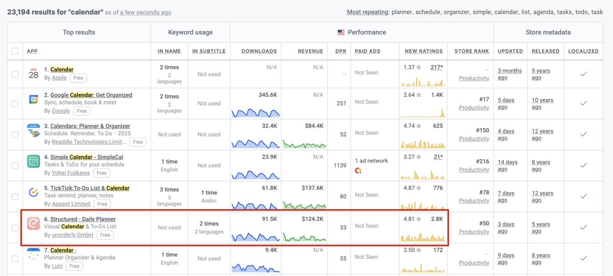 Ariel from Appfigures tweet media