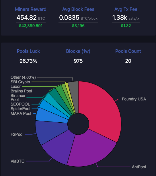 BlockForgeInds tweet picture