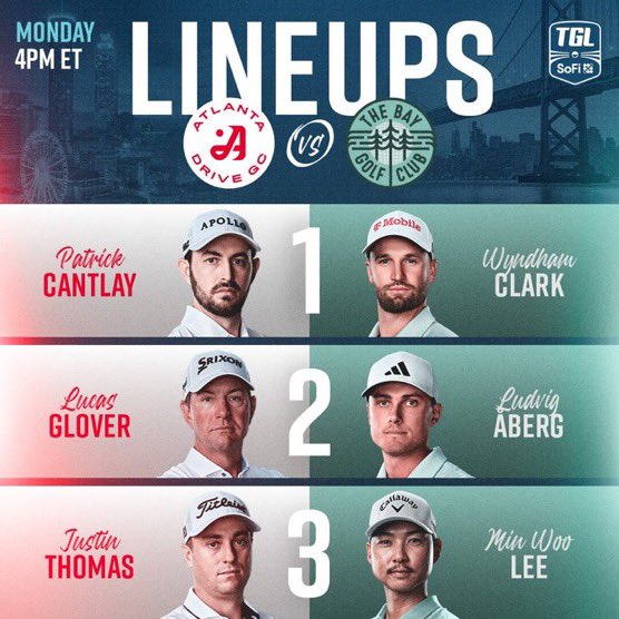 ForePlayPod's tweet photo. The first ever TGL triple-header kicks off in an hour.

 1PM — Billy, Cantlay, JT vs. Rose, Tommy & Sahith 

4PM — Glover, Cantlay, JT vs. Wyndham, Luddy, & Min Woo

7PM — Shane, Luddy, Wyndham vs. Captain Keegan, Rors & Hideki

Let’s have a DAY.