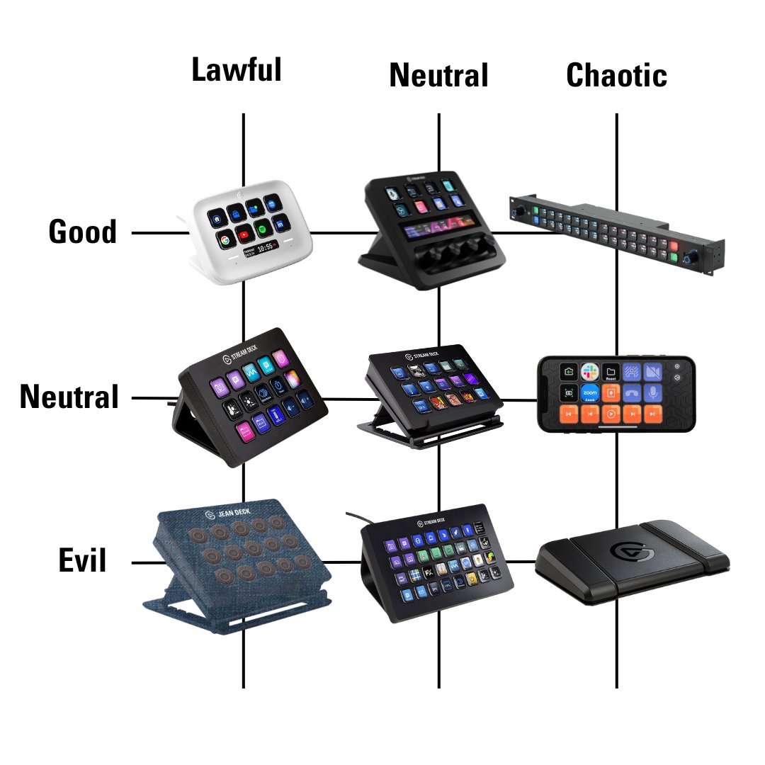 Elgato tweet media