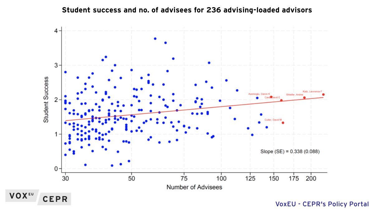 VoxEU tweet media