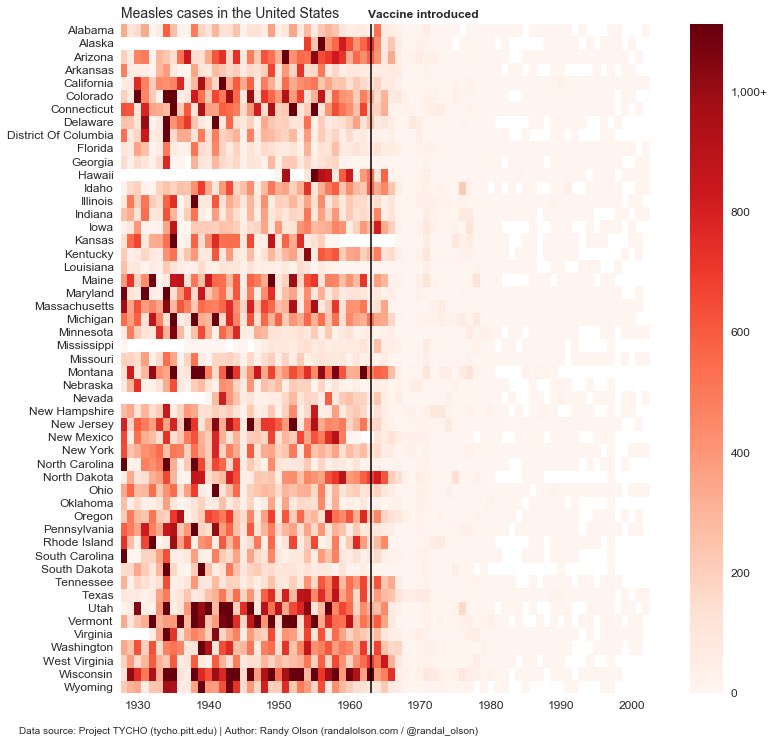 The measles vaccine is miraculous.