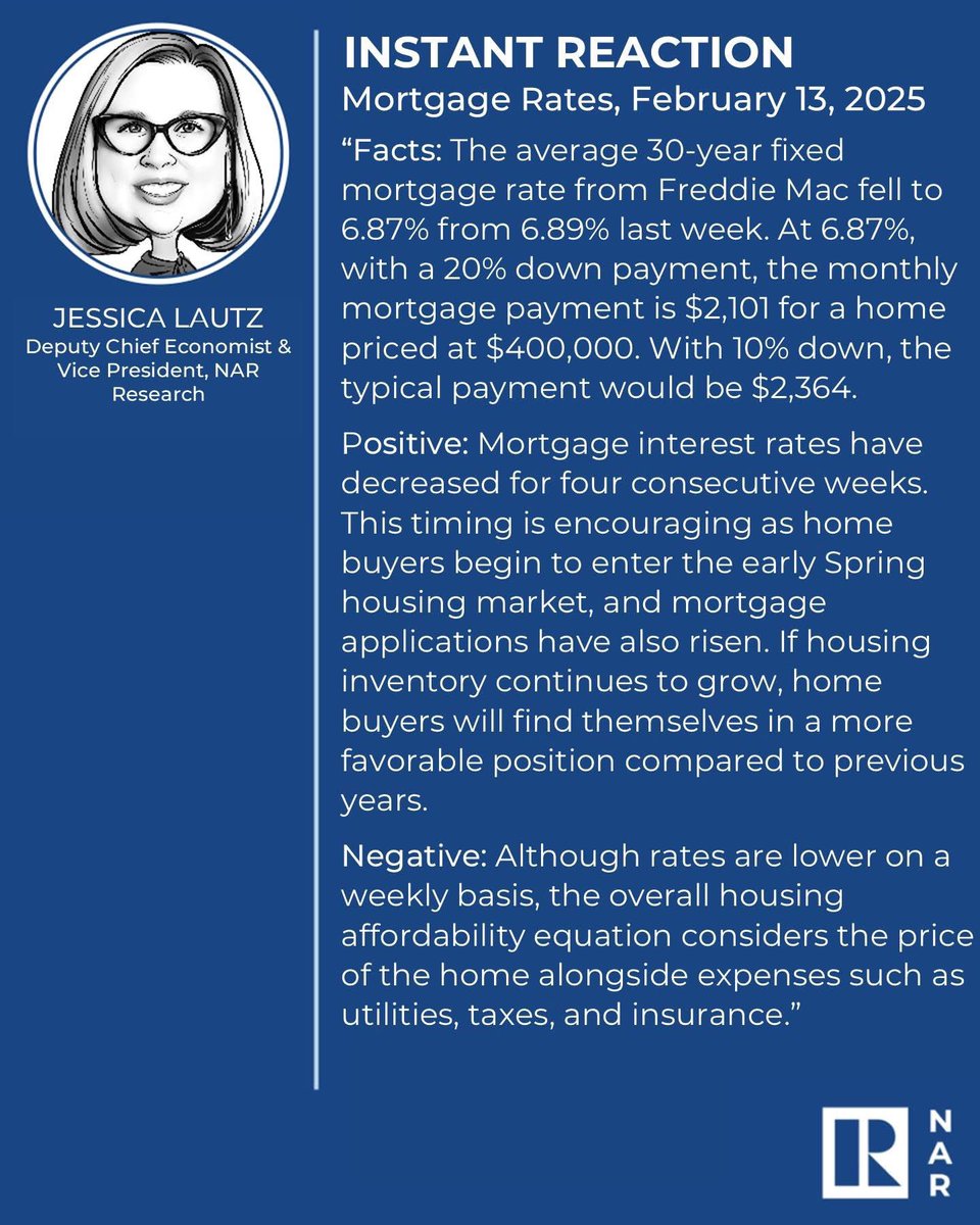 SandyLew8's tweet photo. Keeping eye on rates . #realtor #buyvsrent #realestate #housingtrends #mortgage https://t.co/dFbMlmOW2d