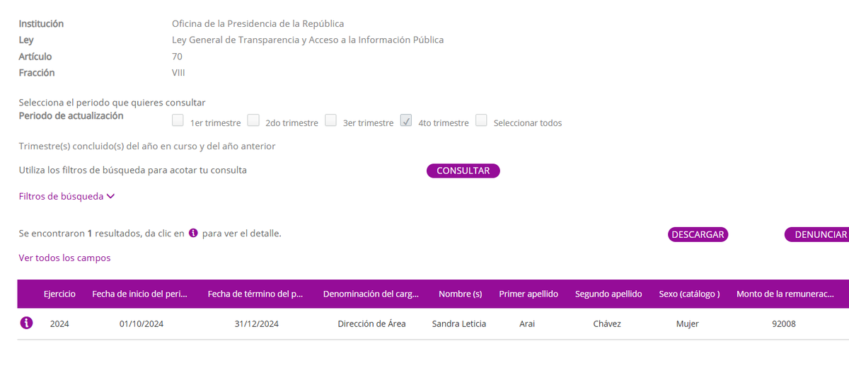 Alephbio's tweet photo. Sandra Leticia Arai Chávez, maquillista y peinadora profesional de la presidenta Claudia Sheinbaum, gana un sueldo mensual bruto de $ 92,008.00

Hilo🧵 https://t.co/yJet630JcP