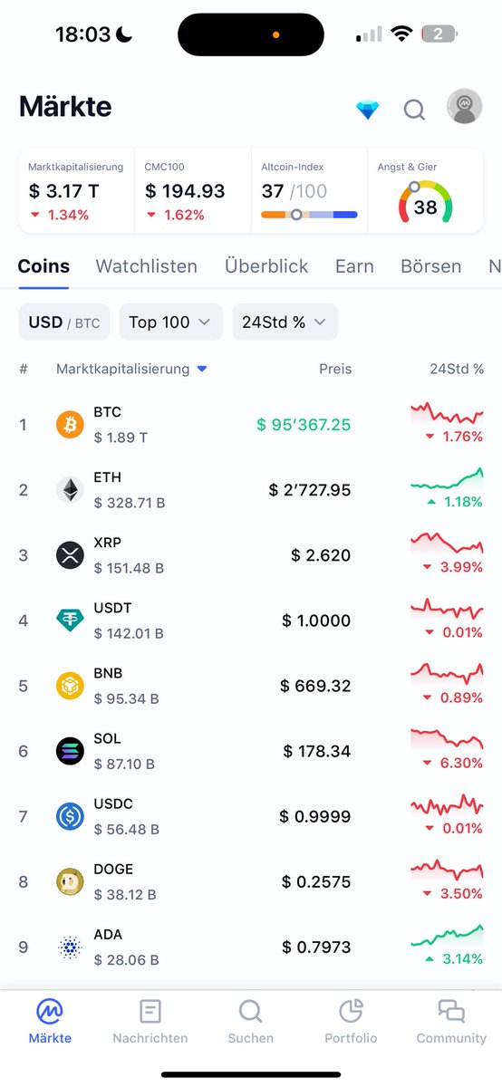 Yall not prepared for $ETH season

#Ethereum based memecoins are going to🚀🚀🚀