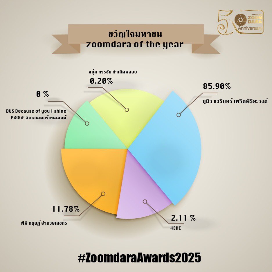 zoomdara official tweet media