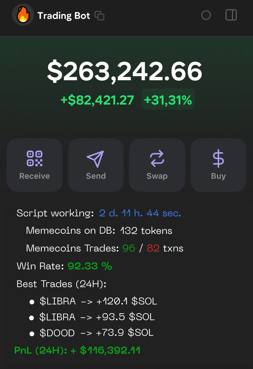 kabukistory's tweet photo. Made 670 $SOL on autopilot

Created a bot accessing Dexscreener's hidden data

Recently made 80x on $LIBRA

Step by step guide (Deleting in 24 hr)👇 https://t.co/LgqSWCB8nK