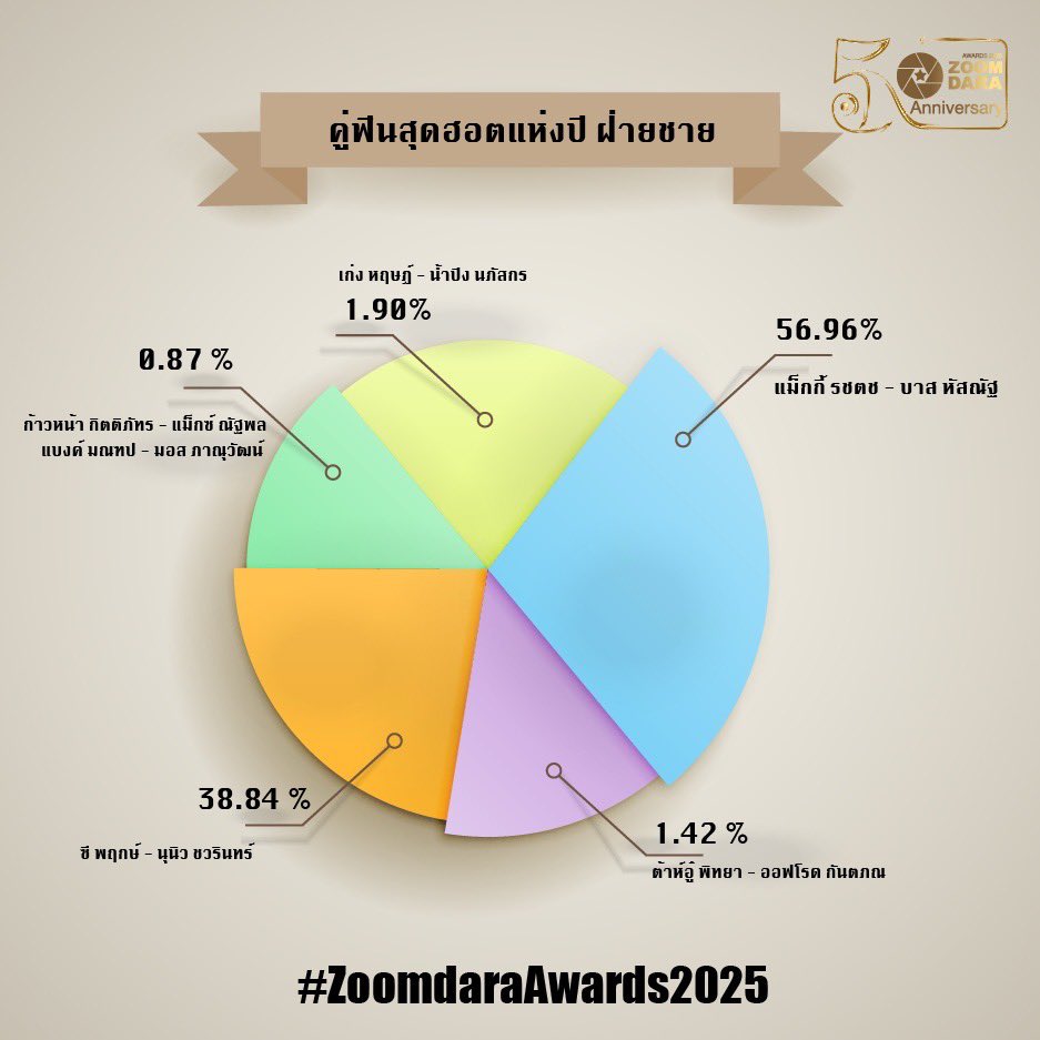 zoomdara official tweet media